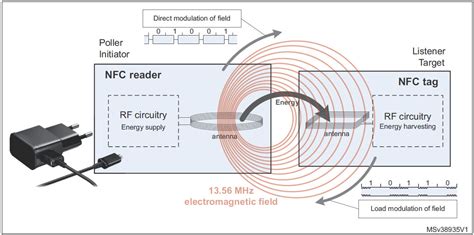 how does nfc tag reader work|nfc tag detected meaning.